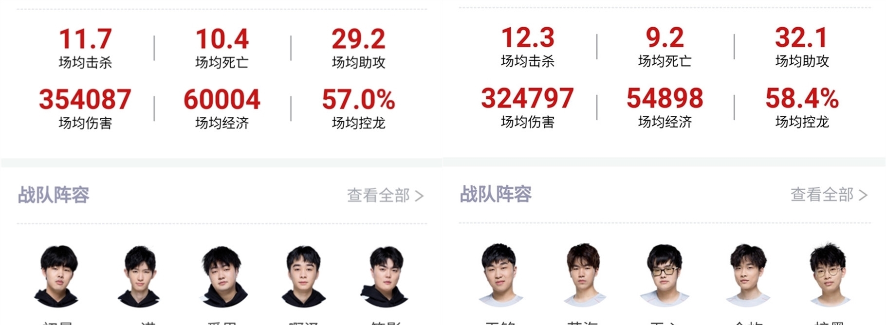 子产品