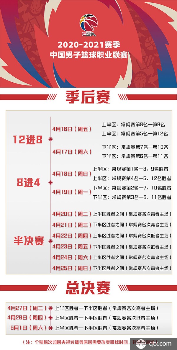 面临的类似