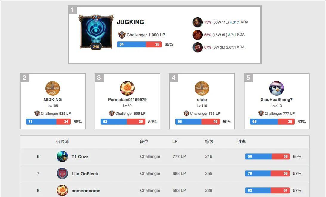 从此拉开了 从此拉开了
