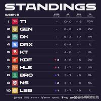 未来发展的 未来发展的