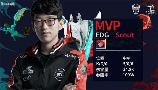 平台尺度 平台尺度